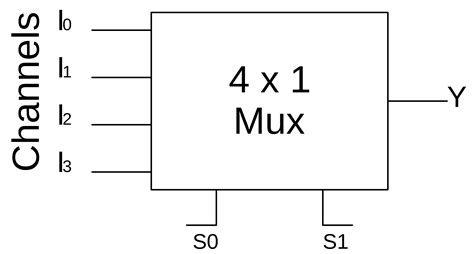 multiplex de 4 ejemplos.